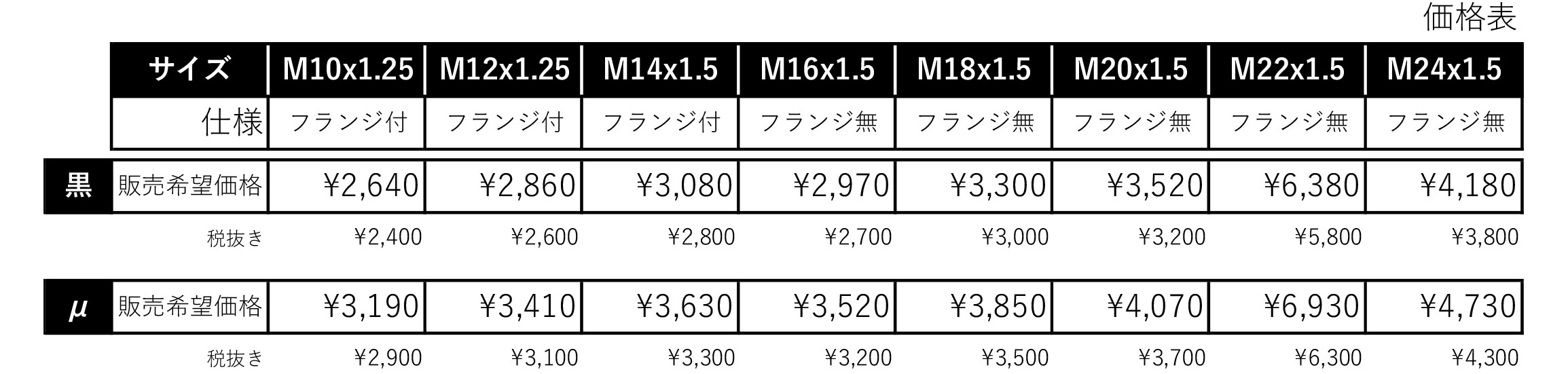 ナット価格表